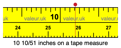 10 10/51 inches on a tape measure
