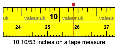10 10/53 inches on a tape measure