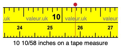 10 10/58 inches on a tape measure 10 10/58 inches on a tape measure