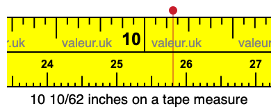 10 10/62 inches on a tape measure 10 10/62 inches on a tape measure