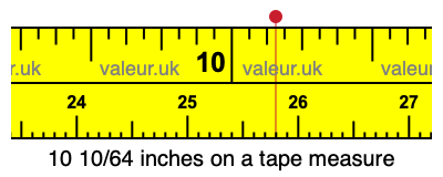 10 10/64 inches on a tape measure 10 10/64 inches on a tape measure