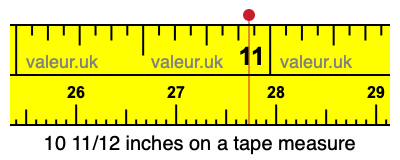10 11/12 inches on a tape measure 10 11/12 inches on a tape measure