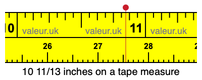 10 11/13 inches on a tape measure 10 11/13 inches on a tape measure