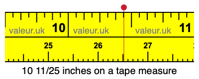 10 11/25 inches on a tape measure 10 11/25 inches on a tape measure