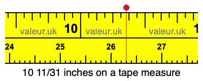 10 11/31 inches on a tape measure 10 11/31 inches on a tape measure