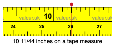 10 11/44 inches on a tape measure 10 11/44 inches on a tape measure