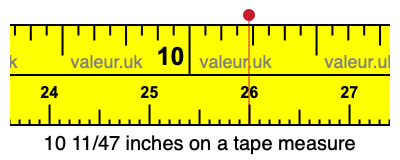 10 11/47 inches on a tape measure
