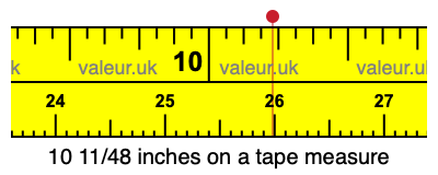 10 11/48 inches on a tape measure 10 11/48 inches on a tape measure