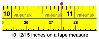 10 12/15 inches on a tape measure