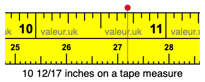 10 12/17 inches on a tape measure
