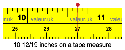 10 12/19 inches on a tape measure 10 12/19 inches on a tape measure