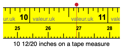 10 12/20 inches on a tape measure 10 12/20 inches on a tape measure