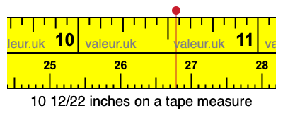 10 12/22 inches on a tape measure