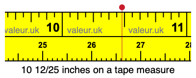 10 12/25 inches on a tape measure