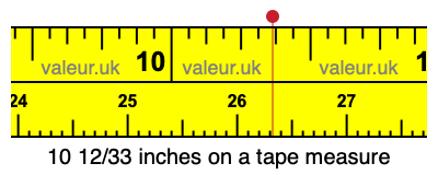 10 12/33 inches on a tape measure