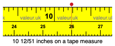 10 12/51 inches on a tape measure