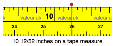10 12/52 inches on a tape measure