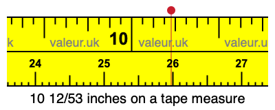 10 12/53 inches on a tape measure 10 12/53 inches on a tape measure