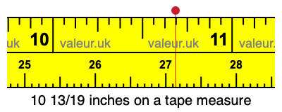 10 13/19 inches on a tape measure