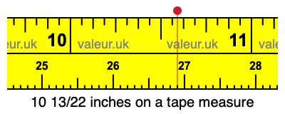 10 13/22 inches on a tape measure