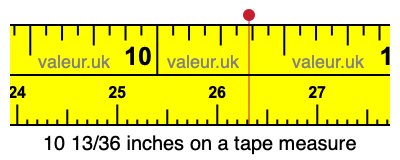 10 13/36 inches on a tape measure