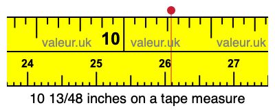 10 13/48 inches on a tape measure 10 13/48 inches on a tape measure