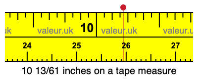 10 13/61 inches on a tape measure 10 13/61 inches on a tape measure