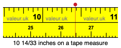 10 14/33 inches on a tape measure