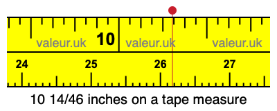 10 14/46 inches on a tape measure