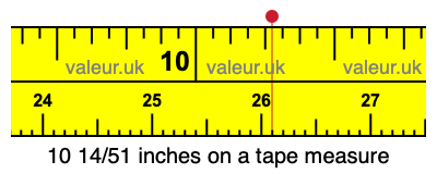 10 14/51 inches on a tape measure