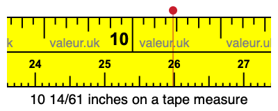 10 14/61 inches on a tape measure