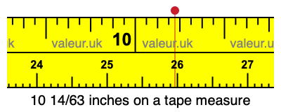 10 14/63 inches on a tape measure