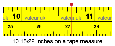 10 15/22 inches on a tape measure 10 15/22 inches on a tape measure