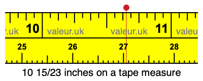 10 15/23 inches on a tape measure