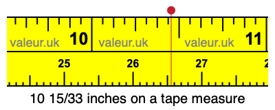 10 15/33 inches on a tape measure