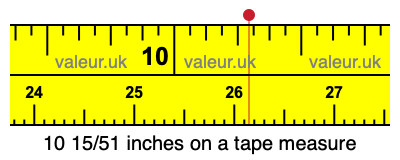 10 15/51 inches on a tape measure