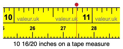 10 16/20 inches on a tape measure