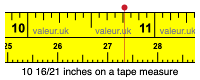 10 16/21 inches on a tape measure