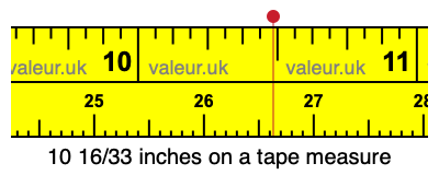 10 16/33 inches on a tape measure