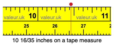 10 16/35 inches on a tape measure