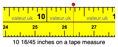 10 16/45 inches on a tape measure