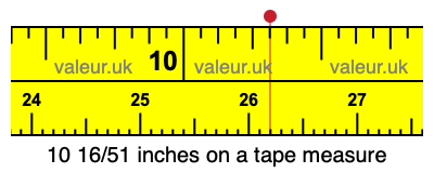 10 16/51 inches on a tape measure