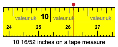 10 16/52 inches on a tape measure