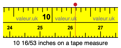 10 16/53 inches on a tape measure