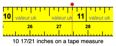 10 17/21 inches on a tape measure