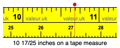 10 17/25 inches on a tape measure