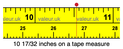 10 17/32 inches on a tape measure