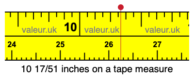 10 17/51 inches on a tape measure