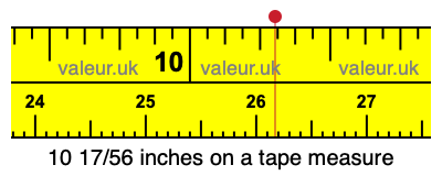 10 17/56 inches on a tape measure