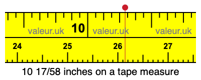 10 17/58 inches on a tape measure